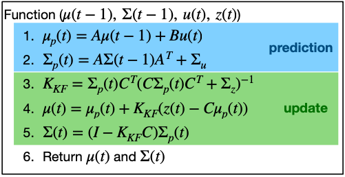 Dynamics Equations